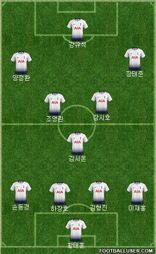 Tottenham Hotspur Formation 2018