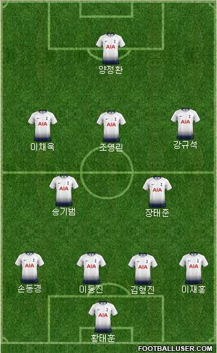 Tottenham Hotspur Formation 2018