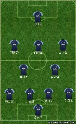 Tottenham Hotspur Formation 2018