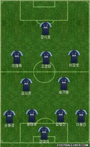 Tottenham Hotspur Formation 2018