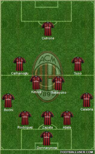 A.C. Milan Formation 2018