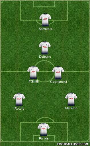 Tottenham Hotspur Formation 2018