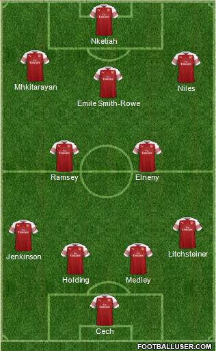 Arsenal Formation 2018