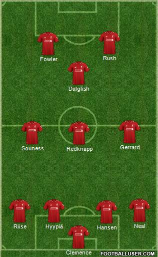 Liverpool Formation 2018
