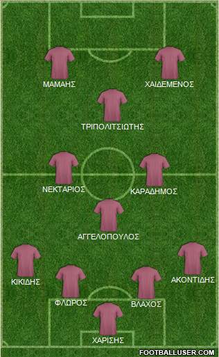 Champions League Team Formation 2018