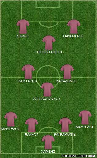 Champions League Team Formation 2018