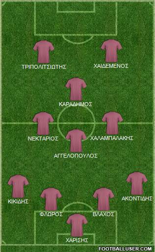Champions League Team Formation 2018