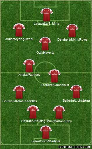 Arsenal Formation 2018
