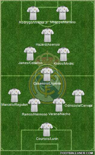 Real Madrid C.F. Formation 2018