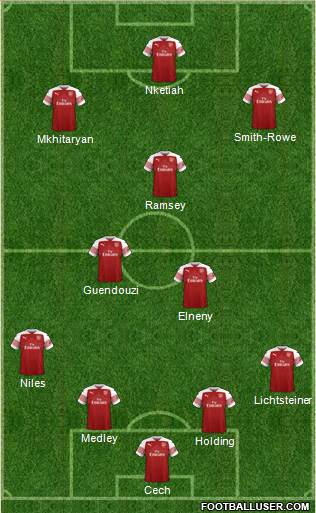 Arsenal Formation 2018