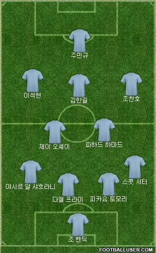 Dream Team Formation 2018