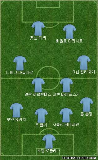 Dream Team Formation 2018