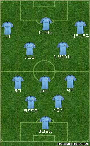 Manchester City Formation 2018