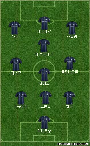 Manchester City Formation 2018