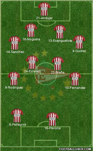 Estudiantes de La Plata Formation 2018