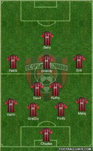FC Spartak Trnava Formation 2018