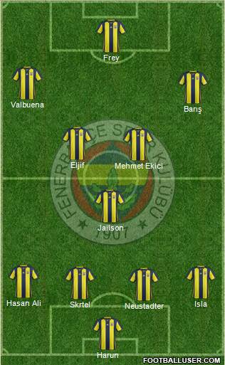 Fenerbahçe SK Formation 2018