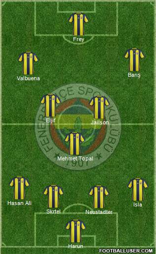 Fenerbahçe SK Formation 2018