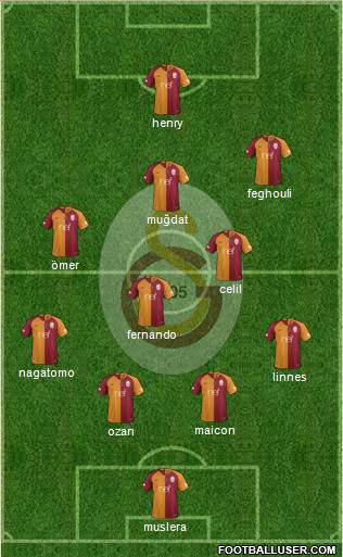 Galatasaray SK Formation 2018
