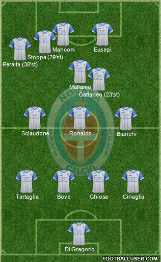Novara Formation 2018