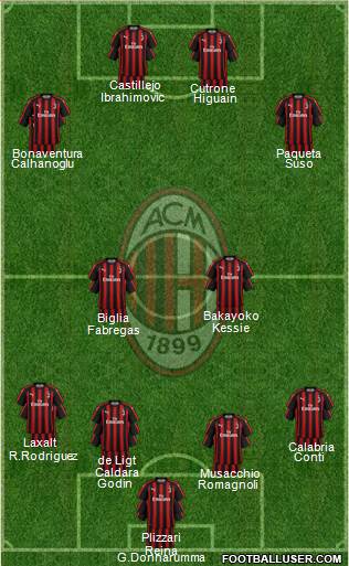 A.C. Milan Formation 2018