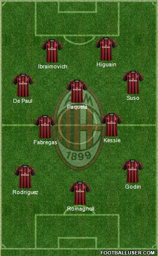 A.C. Milan Formation 2018