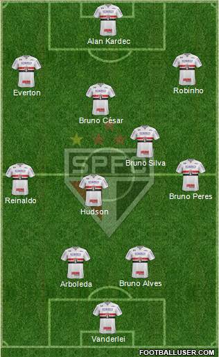 São Paulo FC Formation 2018