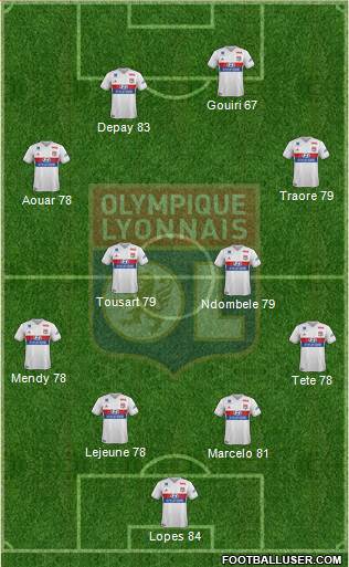 Olympique Lyonnais Formation 2018