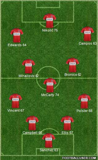 Chicago Fire 4-3-3 football formation