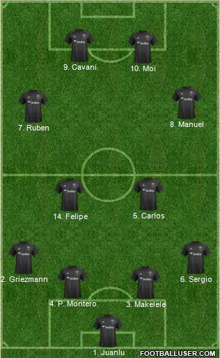 D.C. United Formation 2018