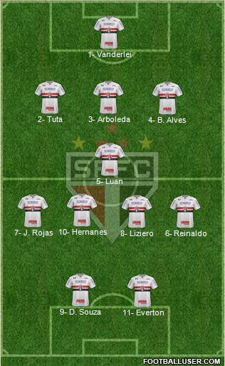 São Paulo FC Formation 2018