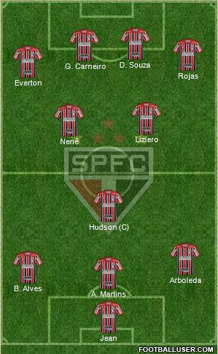 São Paulo FC Formation 2018