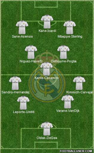 Real Madrid C.F. Formation 2018