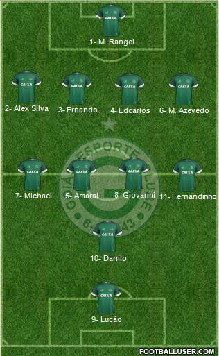 Goiás EC Formation 2018