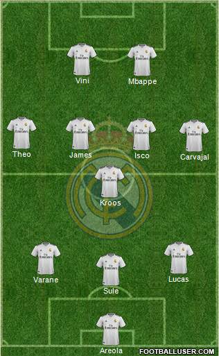 Real Madrid C.F. Formation 2018