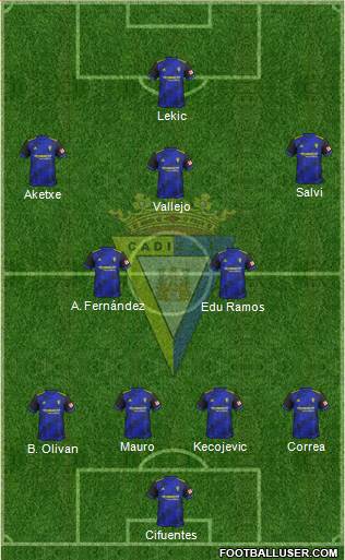 Cádiz C.F., S.A.D. Formation 2018