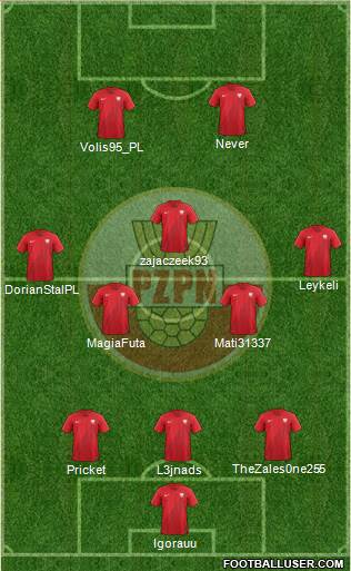 Poland Formation 2018
