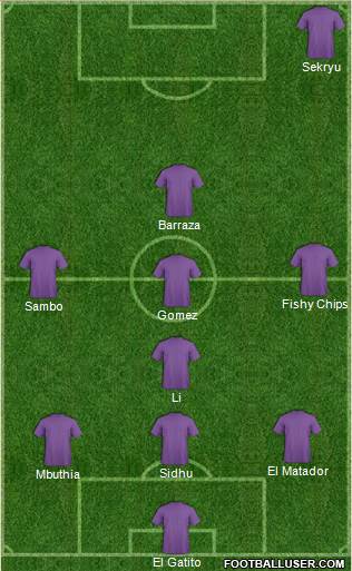 Champions League Team Formation 2018