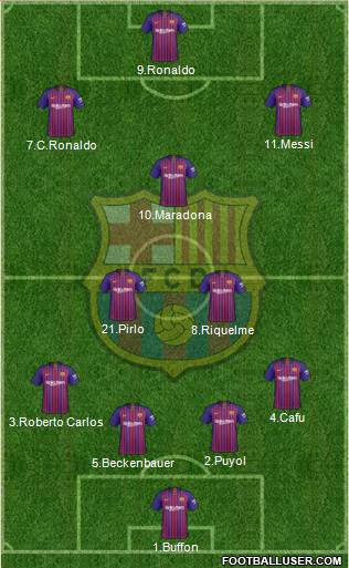 F.C. Barcelona Formation 2018
