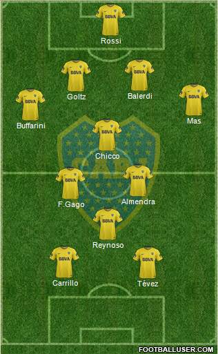 Boca Juniors Formation 2018