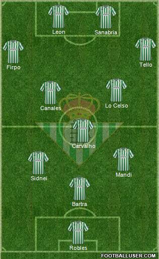 Real Betis B., S.A.D. Formation 2018