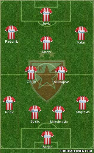 FC Red Star Belgrade Formation 2018