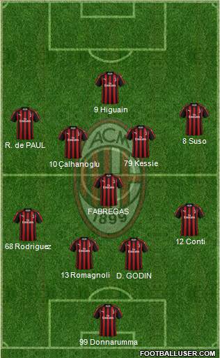 A.C. Milan Formation 2018