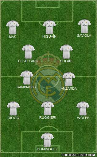 Real Madrid C.F. Formation 2018