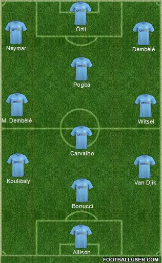 Torquay United Formation 2018