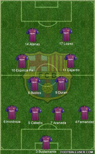 F.C. Barcelona Formation 2018