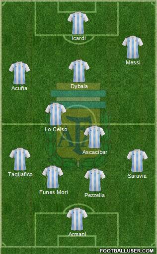 Argentina Formation 2018
