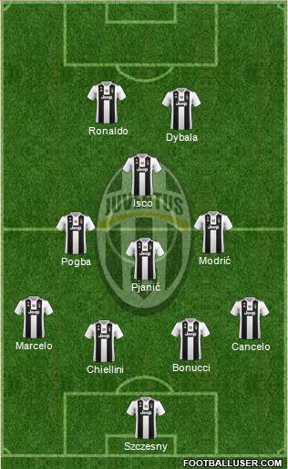 Juventus Formation 2018