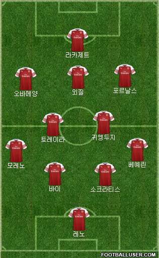 Arsenal Formation 2018