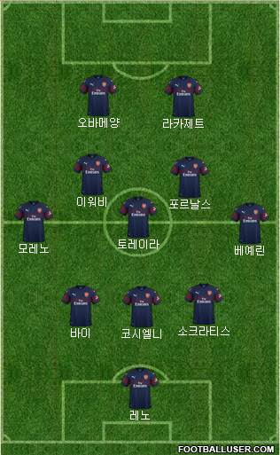 Arsenal Formation 2018